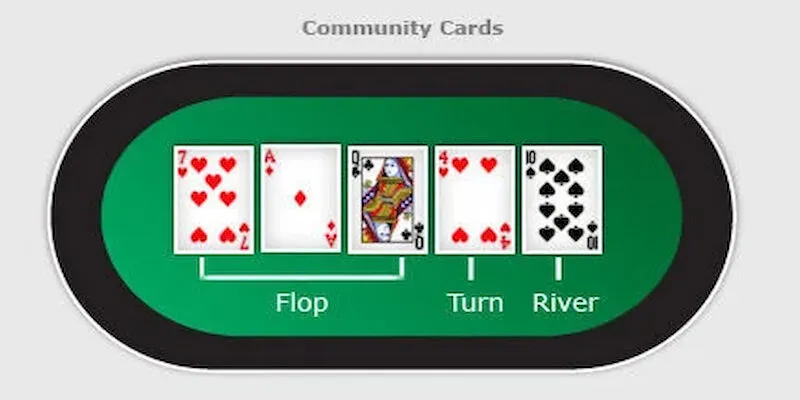 Hướng Dẫn Cách Chơi Poker Việt Nam Từ A Đến Z Cho Newbie 4 Hướng dẫn cách chơi poker Việt Nam với các lá bài chung tại vòng flop